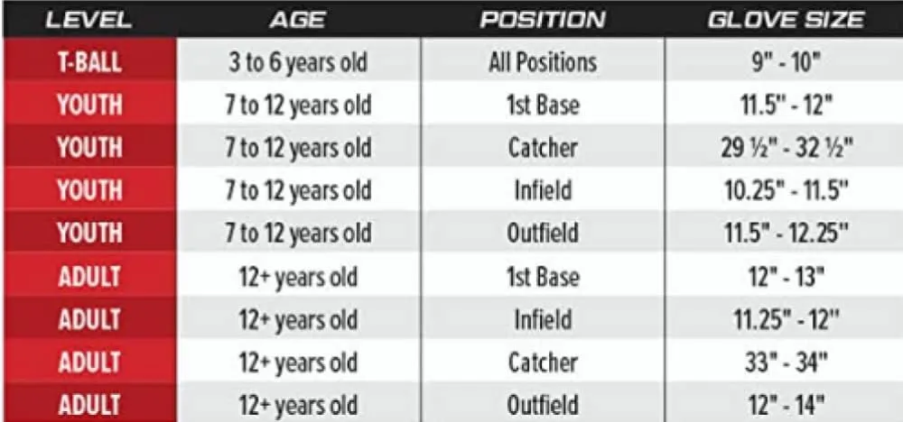 Rawlings | RSB Slowpitch Softball Glove Series | Multiple Styles